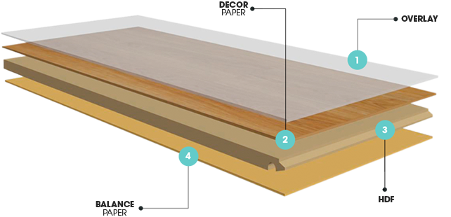 Sàn gỗ công nghiệp có tỷ trọng cao