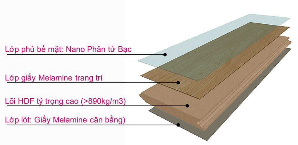 Cấu tạo sàn gỗ laminate